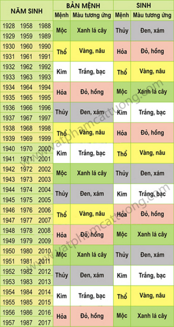 BẢNG TRA CỨU NHANH MÀU SẮC HỢP VỚI CUNG MẠNG .